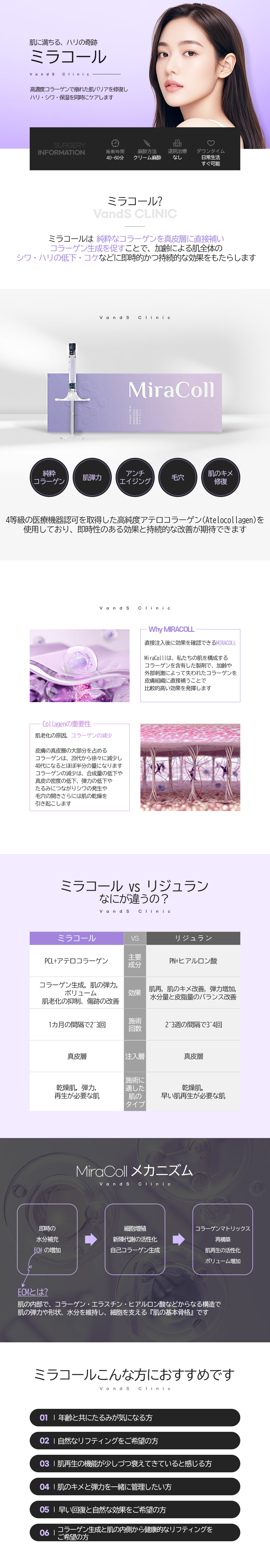 ミラコール 施術案内画像1