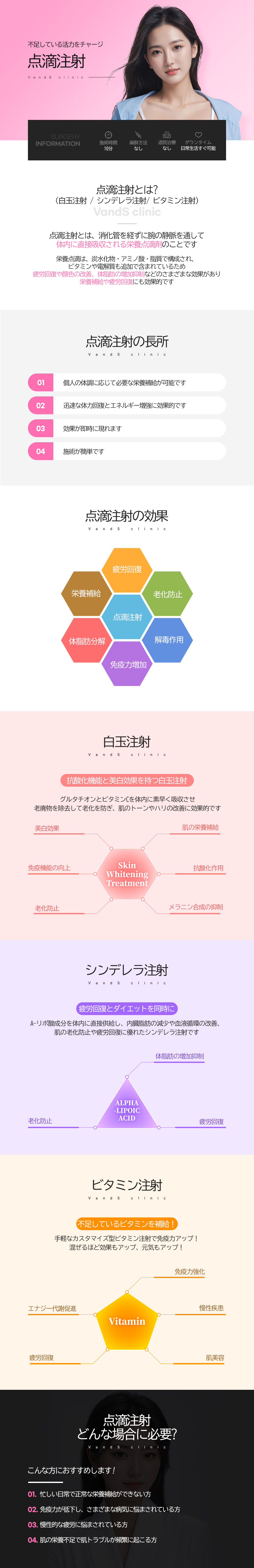 点滴注射 施術案内画像1