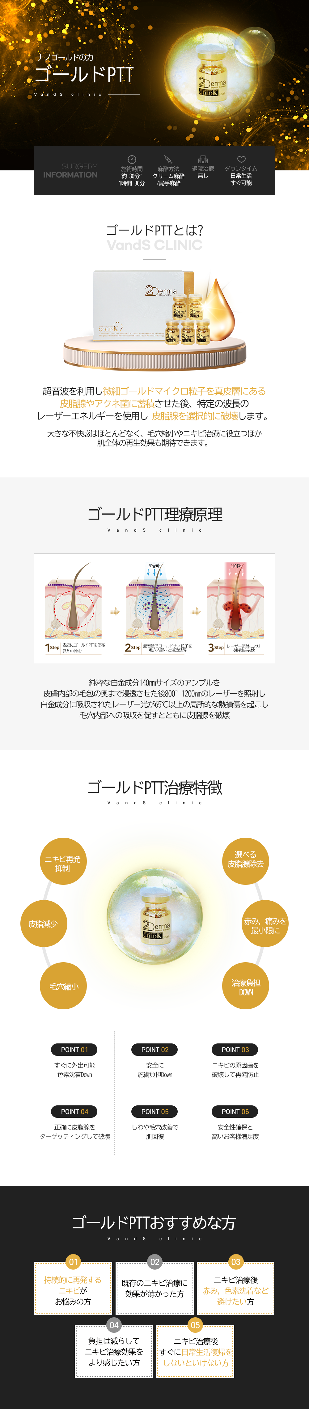 ゴルドPTTニキビパッケージ 施術案内画像1
