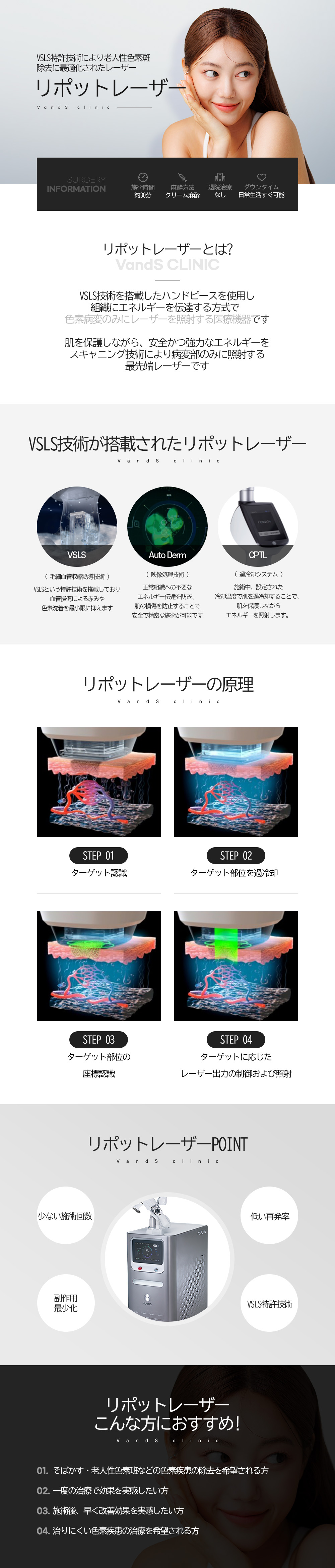 リポットレーザー 施術案内画像1