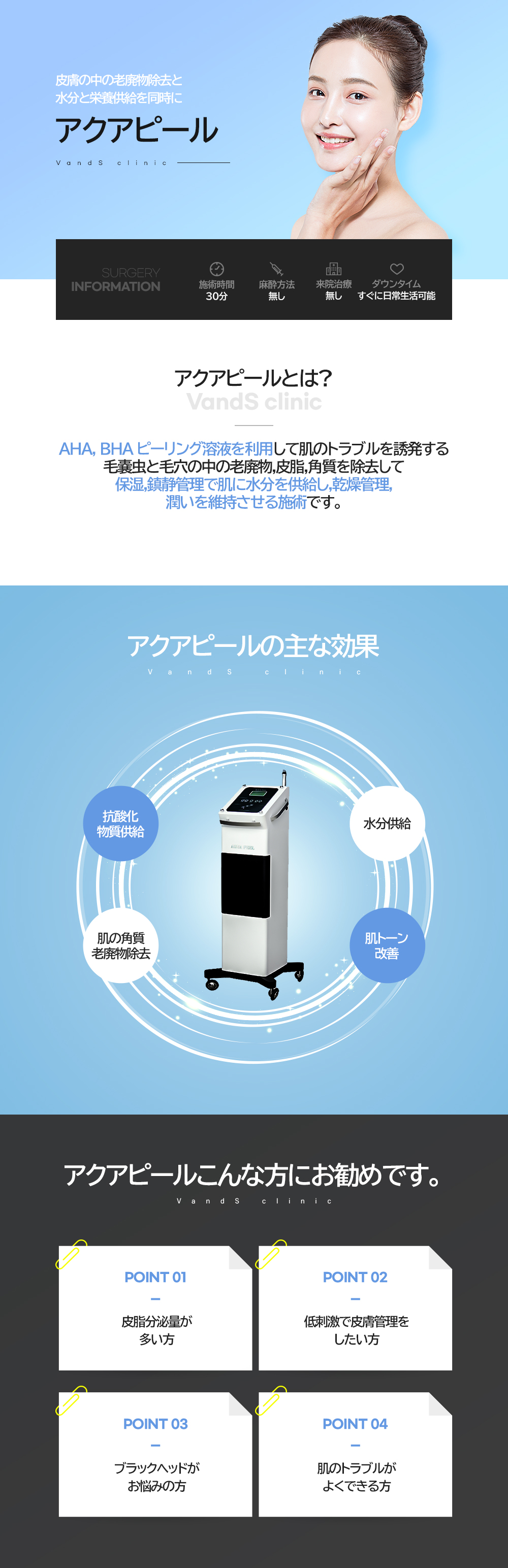 ベーシック肌管理 施術案内画像1
